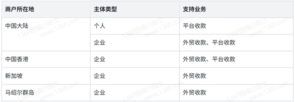 CoGoLinks结行国际跨境收款账户注册、认证教程详解 注册教程 第3张