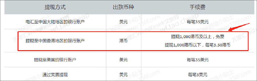 TikTok创作者奖励计划（中视频）提现到国内银行卡全攻略 注册教程 第11张
