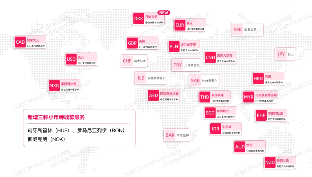 外贸收款中的“本地账户”到底是啥？好用在哪儿？ 跨境资讯 第2张
