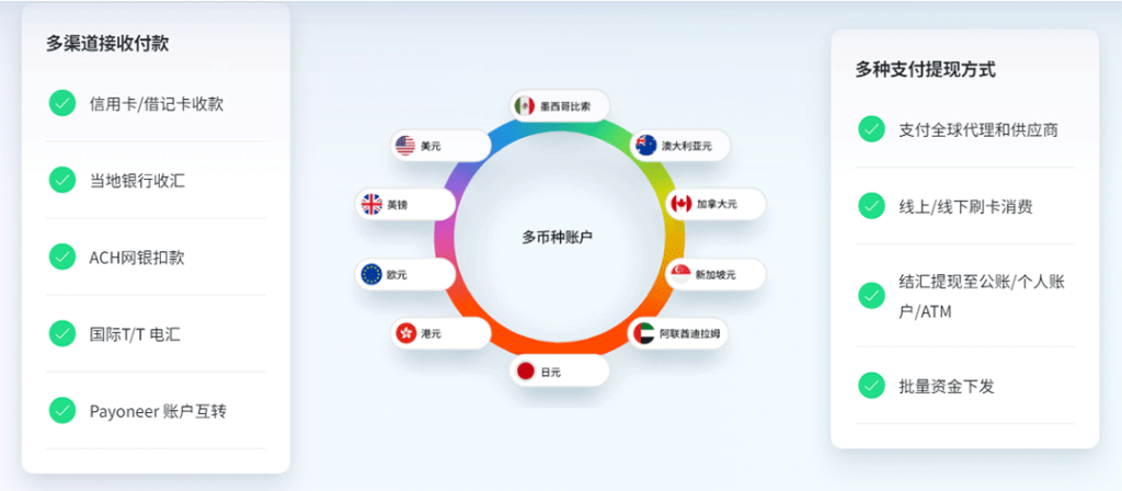 国际贸易收款全解析：哪种最稳、最靠谱？外贸人必看避坑指南！ 跨境资讯 第2张