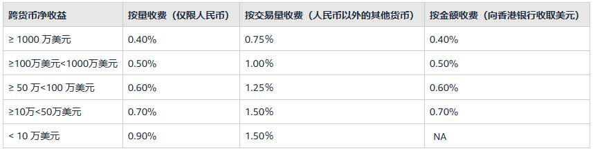 亚马逊卖家必看！6大收款渠道实测对比，让你每年省下好几万 跨境资讯 第2张