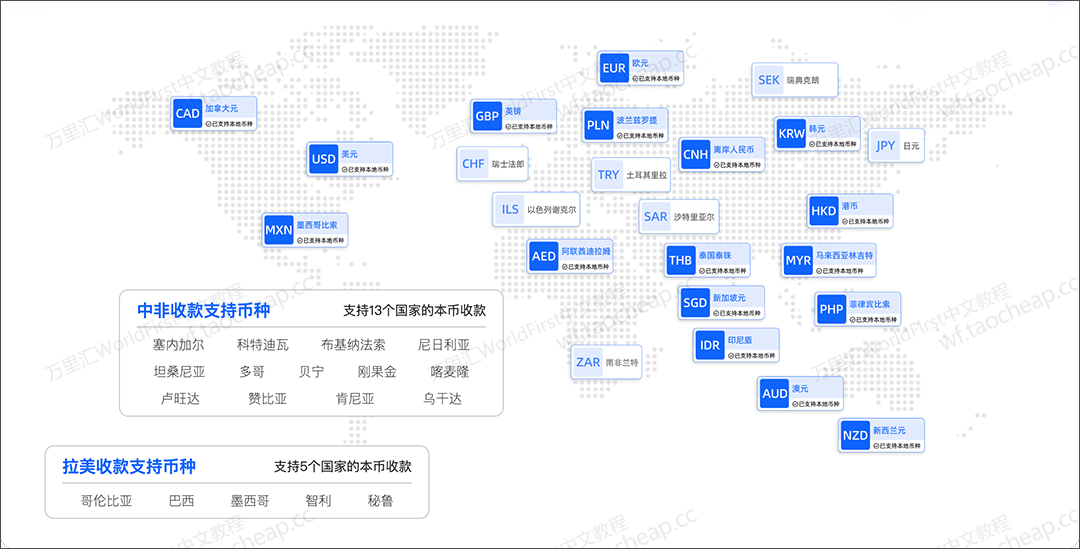 收款慢、手续费高、客户不想换汇？一招搞定非洲+东南亚回款难题！ 外贸收款 第5张