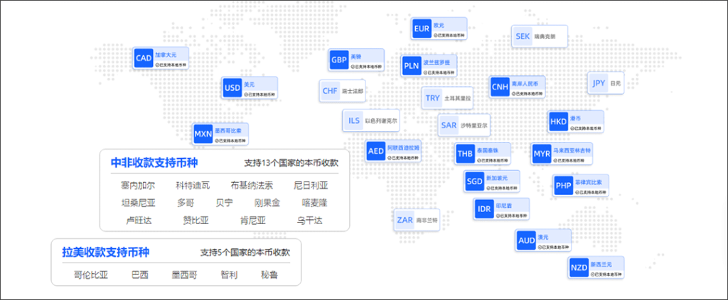 外贸收款用哪个平台最好？（多年经验踩坑后，给你最真实的建议） 外贸收款 第3张